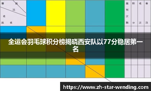 全运会羽毛球积分榜揭晓西安队以77分稳居第一名